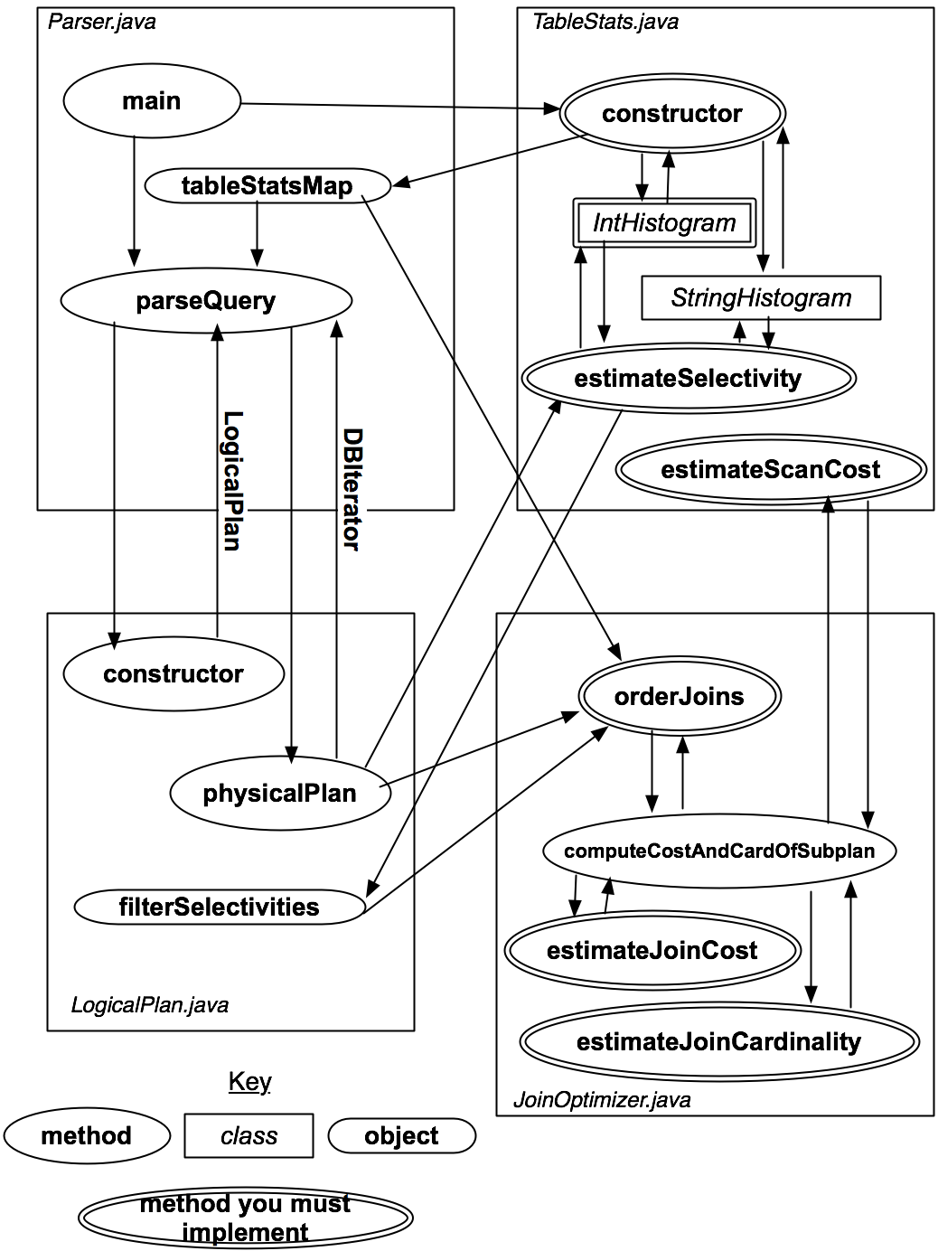 controlflow /MIT-6.830-lab3-Query-Optimization/controlflow.png