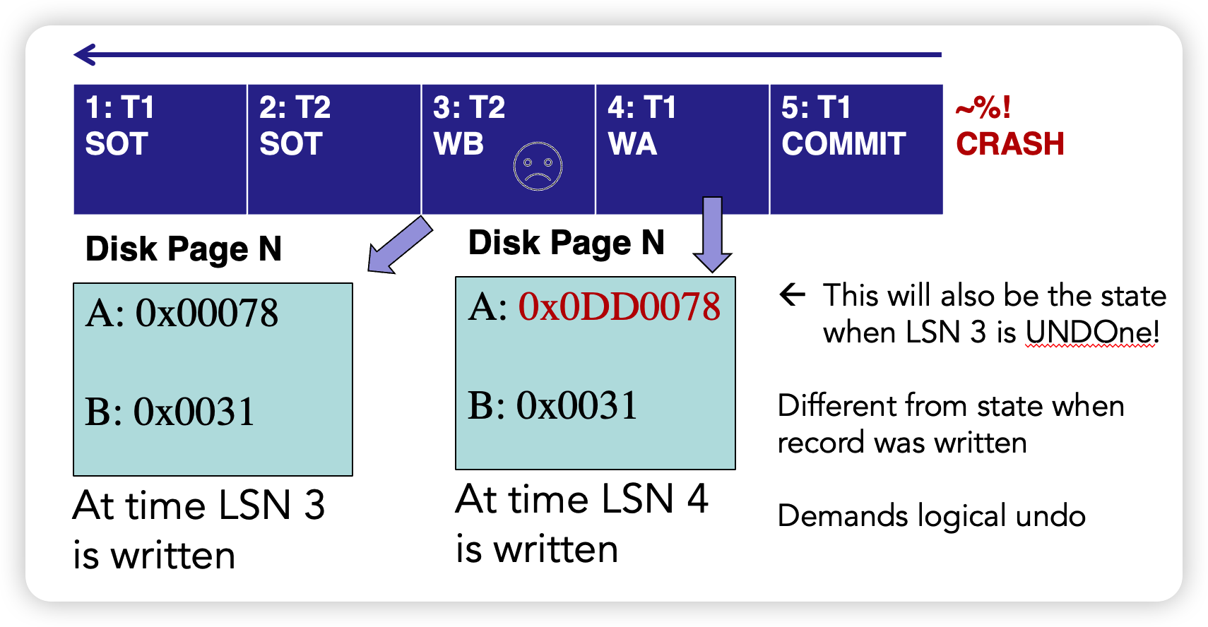 mit-6-830-lab6-rollback-and-recovery-onestep