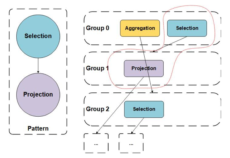 4-Pattern /TinySQL-impl/4_Pattern_c53614e357.png