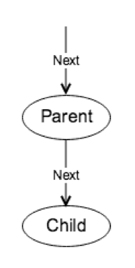 Volcano Execution Model /TinySQL-impl/proj5-part1-1.png