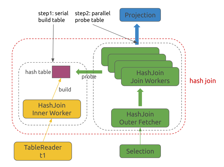 Hash Join 1 /TinySQL-impl/proj5-part2-1.png
